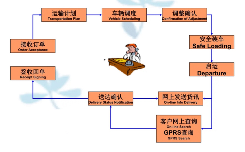 湖州危险品运输哪家好,湖州到株洲危险品物流公司专线